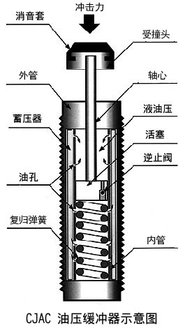 大香蕉黄色电影在应用中的功能